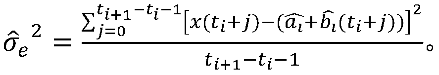 Time sequence feature extraction method and system based on confidence interval