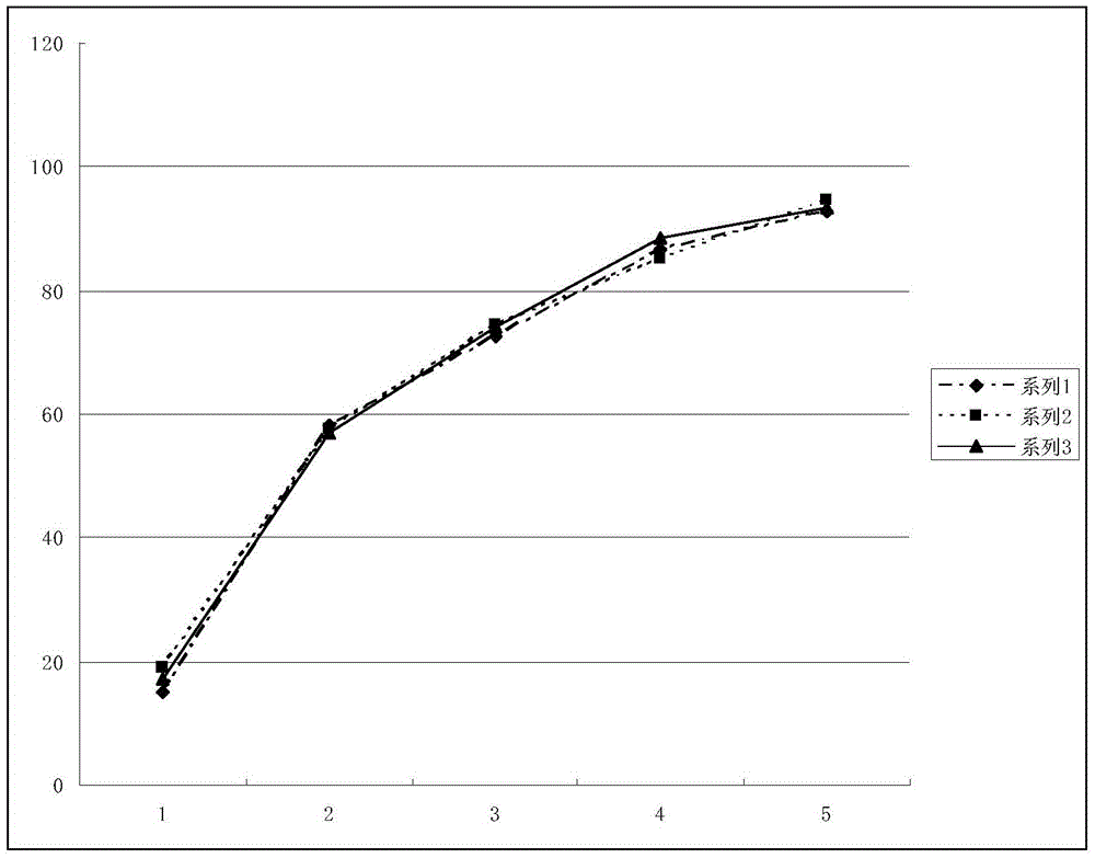 Metformin-acipimox compound sustained-release capsule and preparing method