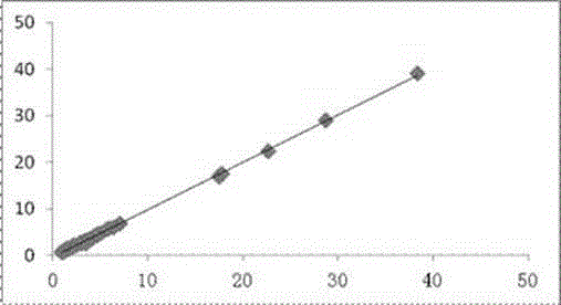 Determination reagent of total bile acid