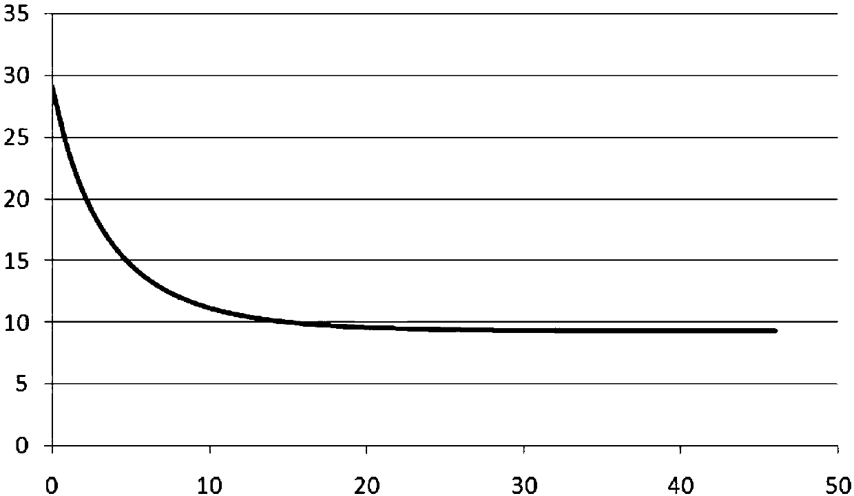 An intelligent electronic simulation fiberoptic bronchoscope training device