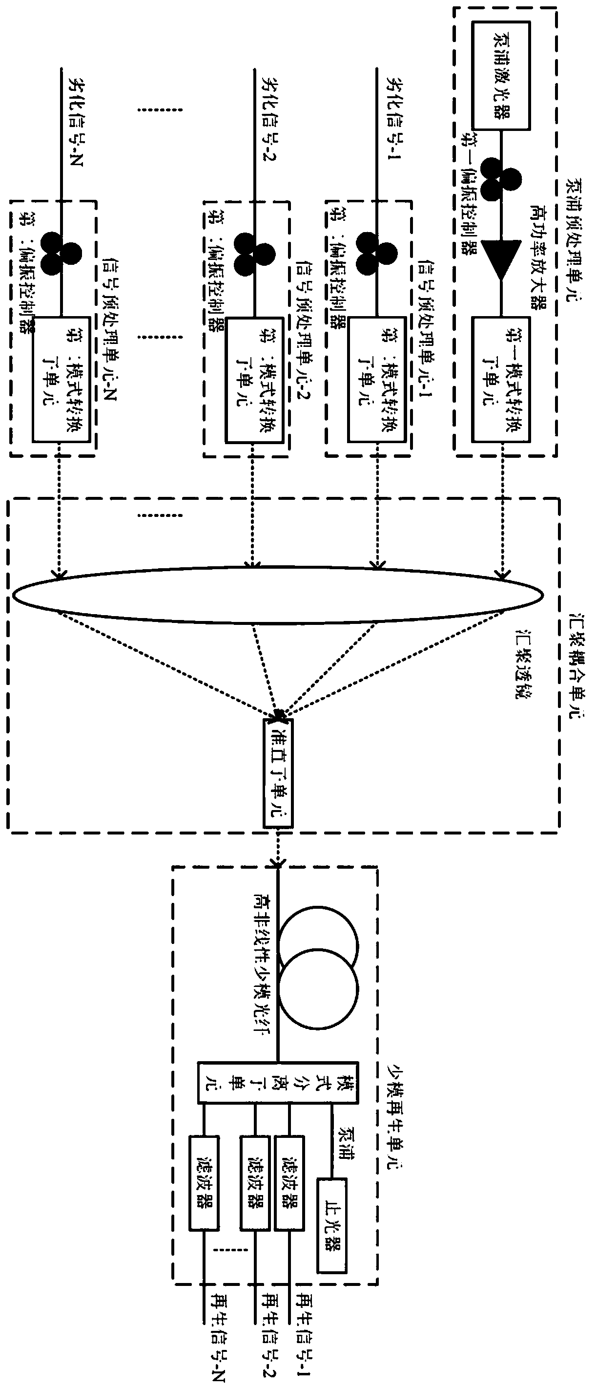 Few-mode multichannel all-optical noise suppression device based on inter-mode four-wave mixing