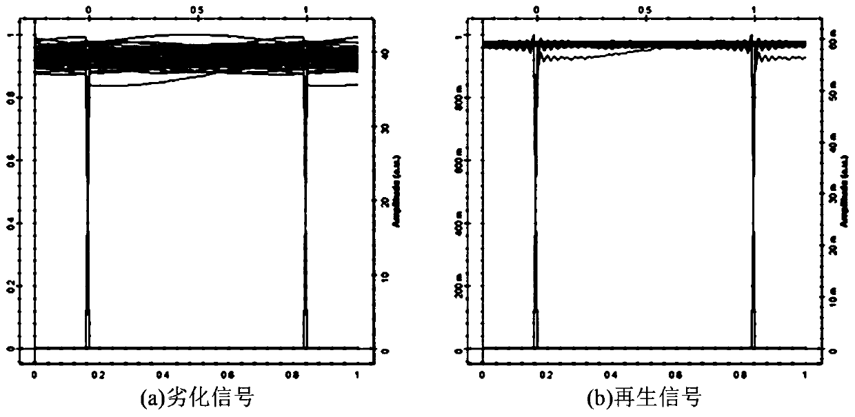 Few-mode multichannel all-optical noise suppression device based on inter-mode four-wave mixing