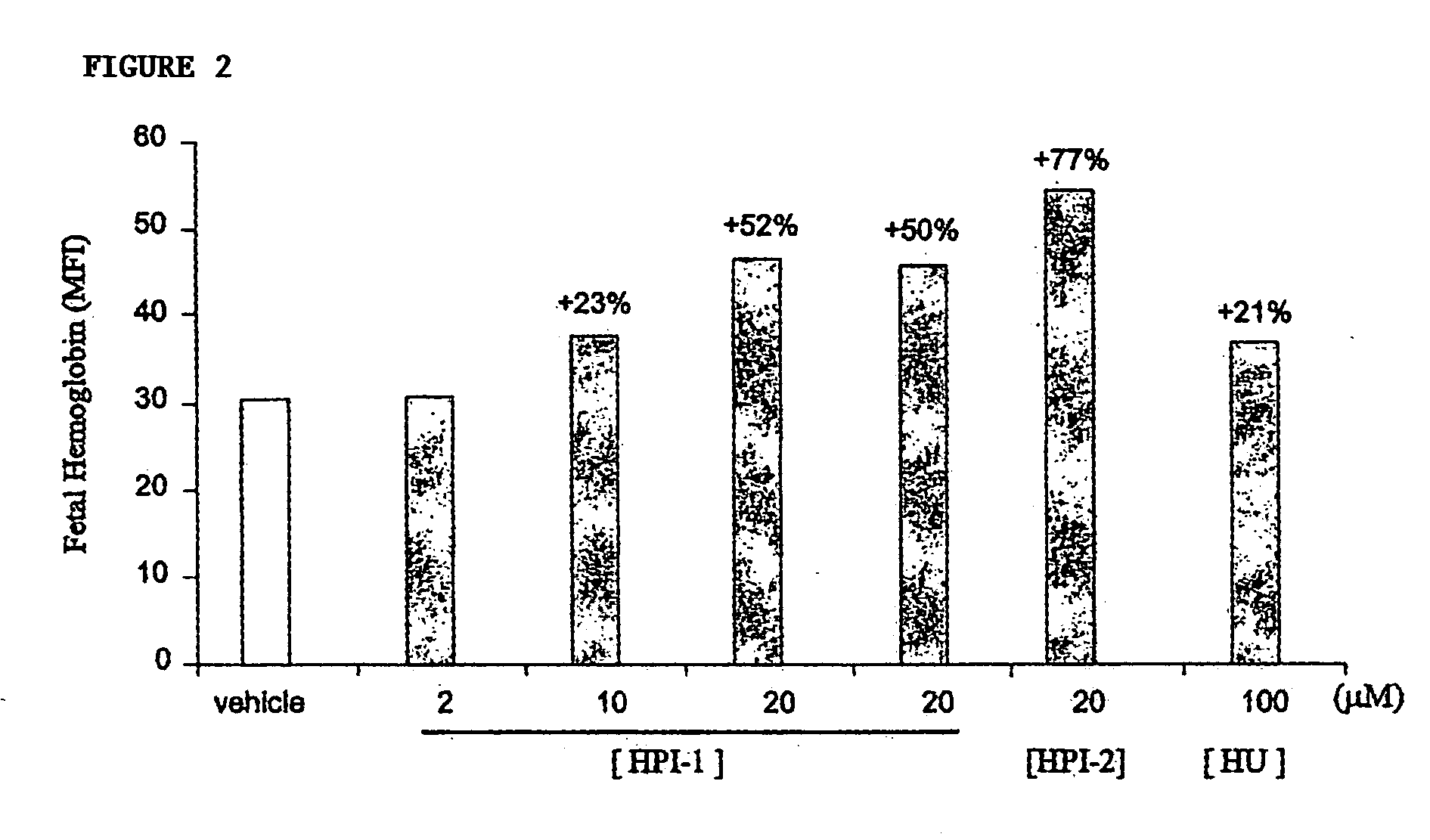 Inhibitors of 2-oxoglutarate dioxygenase as gamma globin inducers