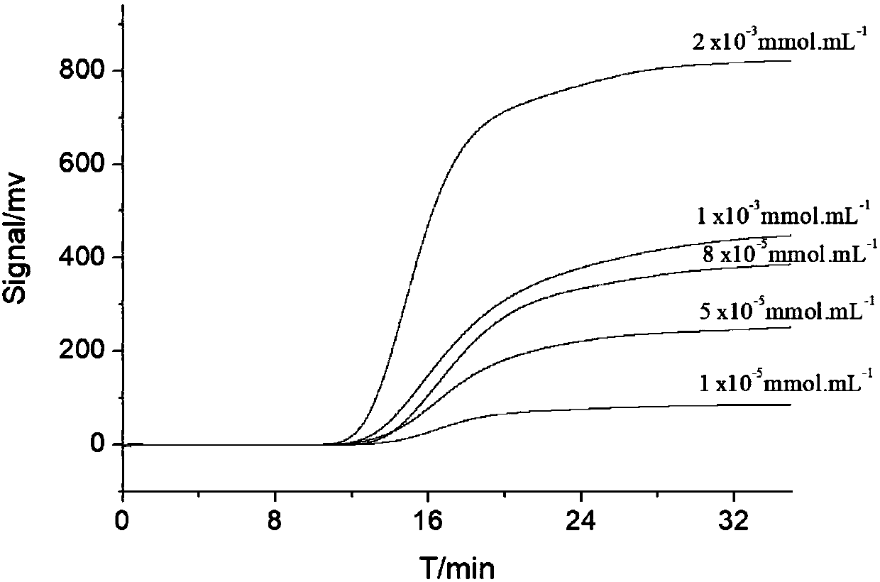 Preparation methods and applications of menthofuran molecular imprinted polymer and monolithic column