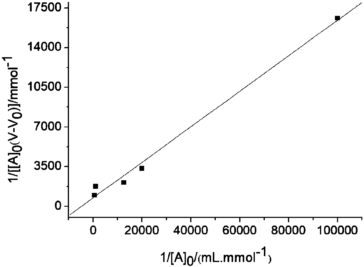 Preparation methods and applications of menthofuran molecular imprinted polymer and monolithic column