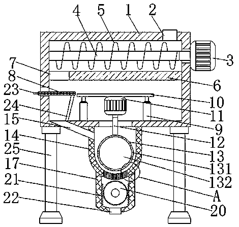 Wheat extrusion grinding equipment