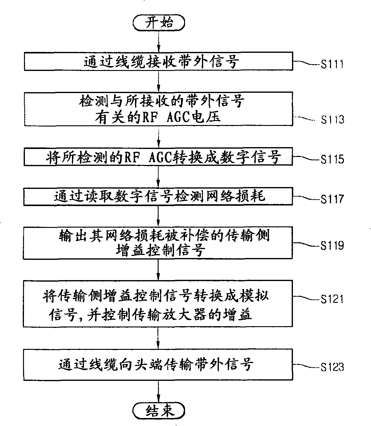 Digital broadcasting receiving apparatus and method of receiving thereof