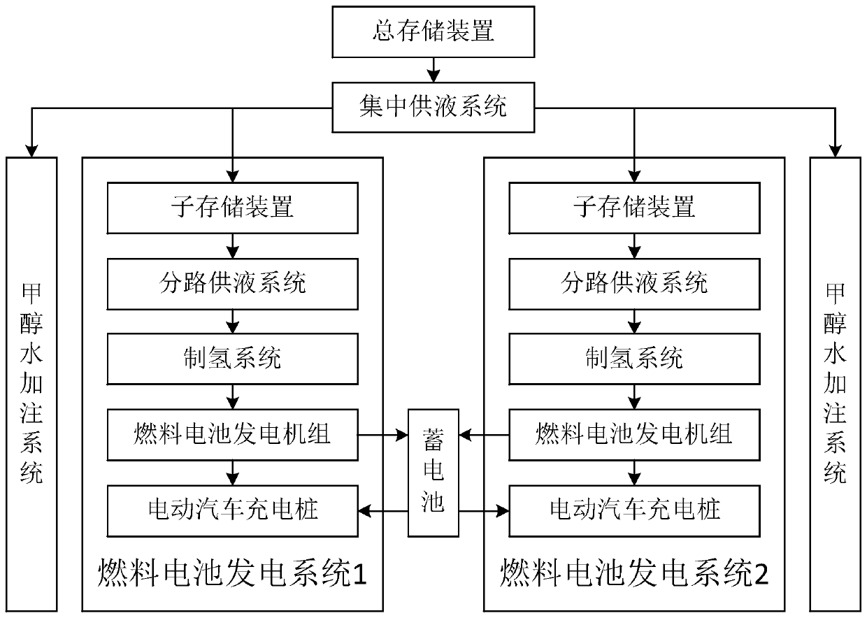 Electric vehicle charging station based on electricity generation by reforming hydrogen production fuel cells