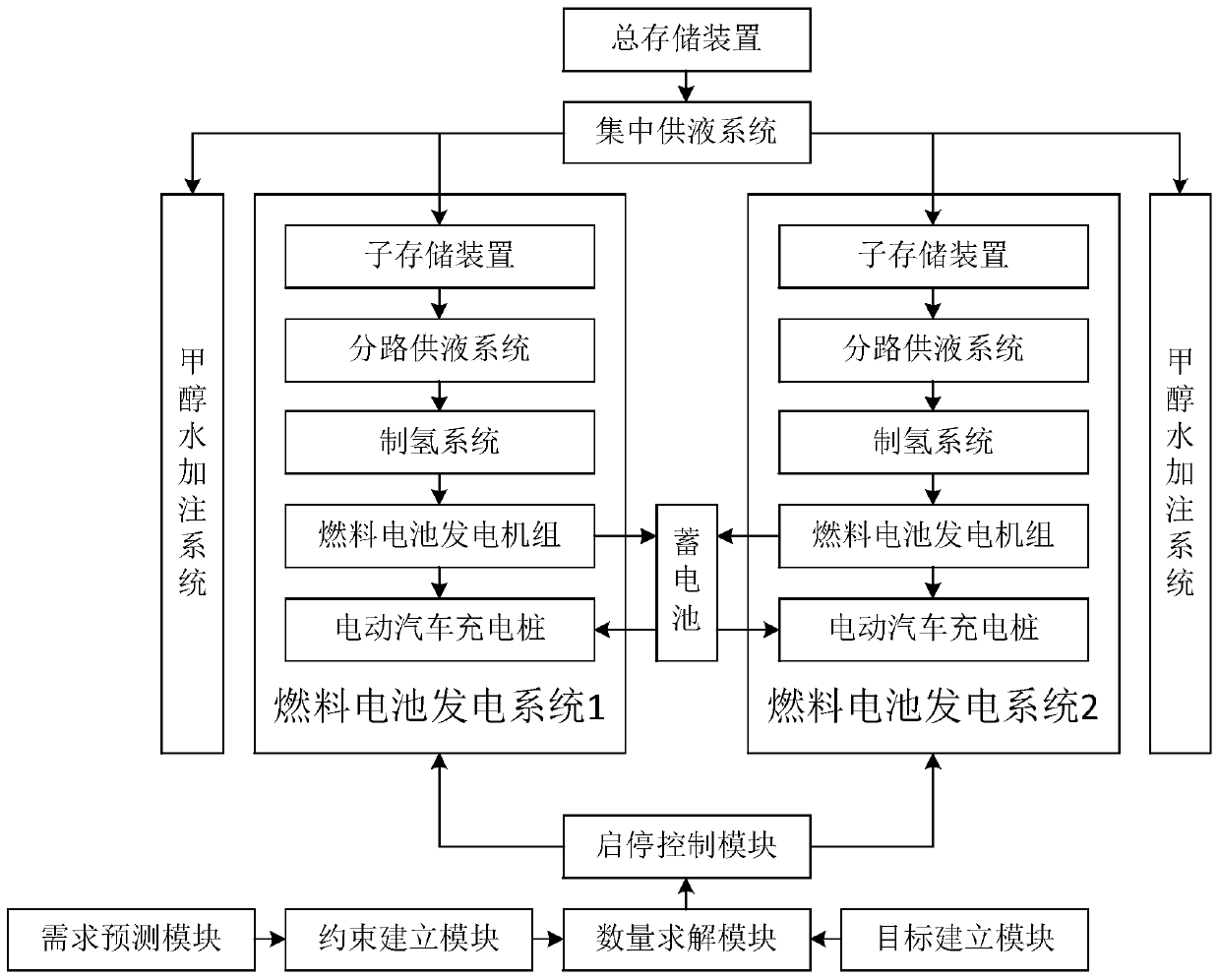 Electric vehicle charging station based on electricity generation by reforming hydrogen production fuel cells