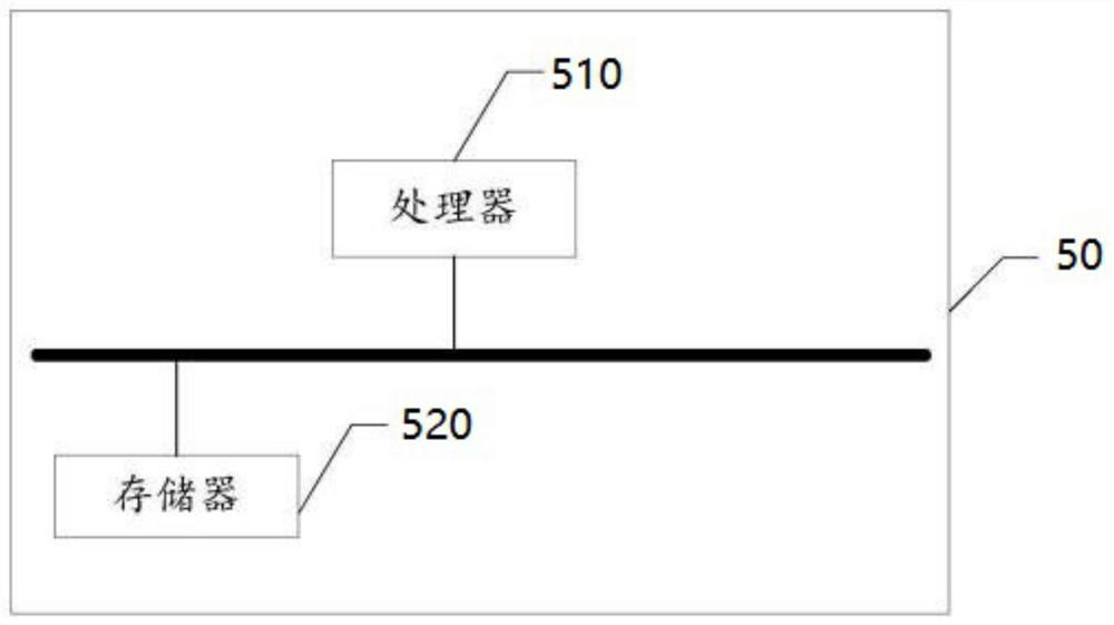 GPU parallel computing molecular similarity method, device and system and medium