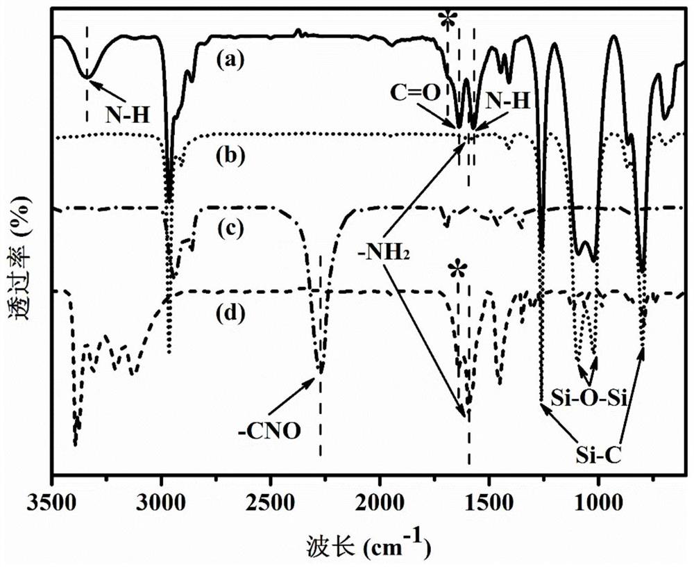 Polysiloxane supramolecular elastomer with high mechanical properties and self-repairing function as well as preparation method and application thereof