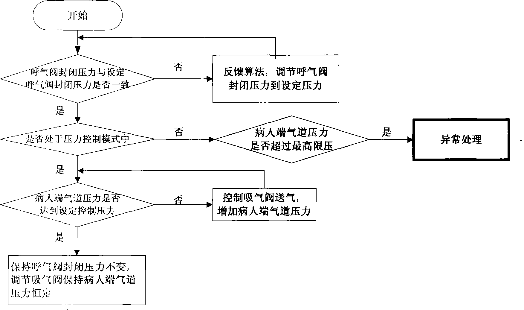 Aerating system of anesthesia apparatus and respirator and pressure monitoring method