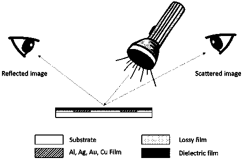 Method for carrying out anti-counterfeiting by utilizing structural color