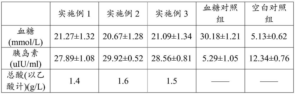 Production method of traditional Chinese medicine fermentation type low-acid liquor capable of reducing blood sugar