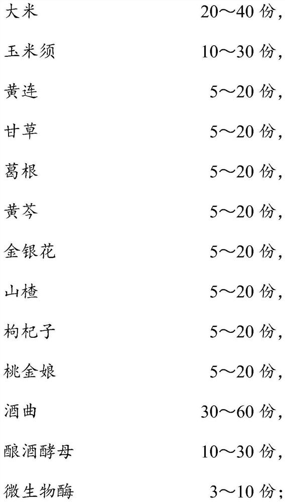 Production method of traditional Chinese medicine fermentation type low-acid liquor capable of reducing blood sugar