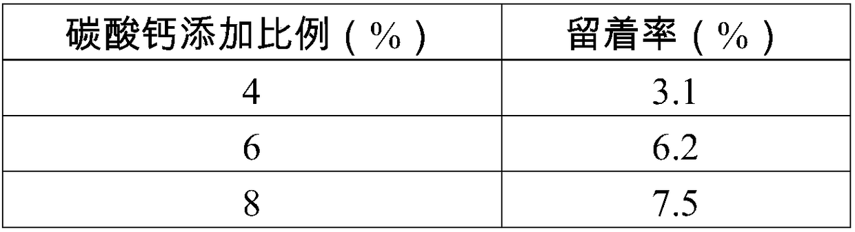 The method of improving the filler retention rate of reconstituted tobacco leaf products by using composite filler