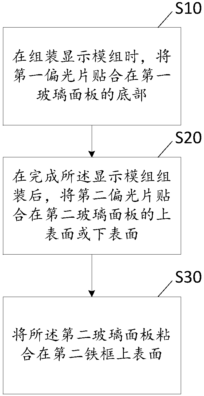 LCD module making method