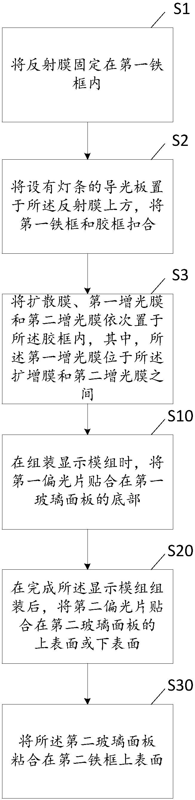 LCD module making method