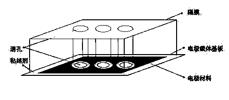 Thin film battery and preparation method thereof