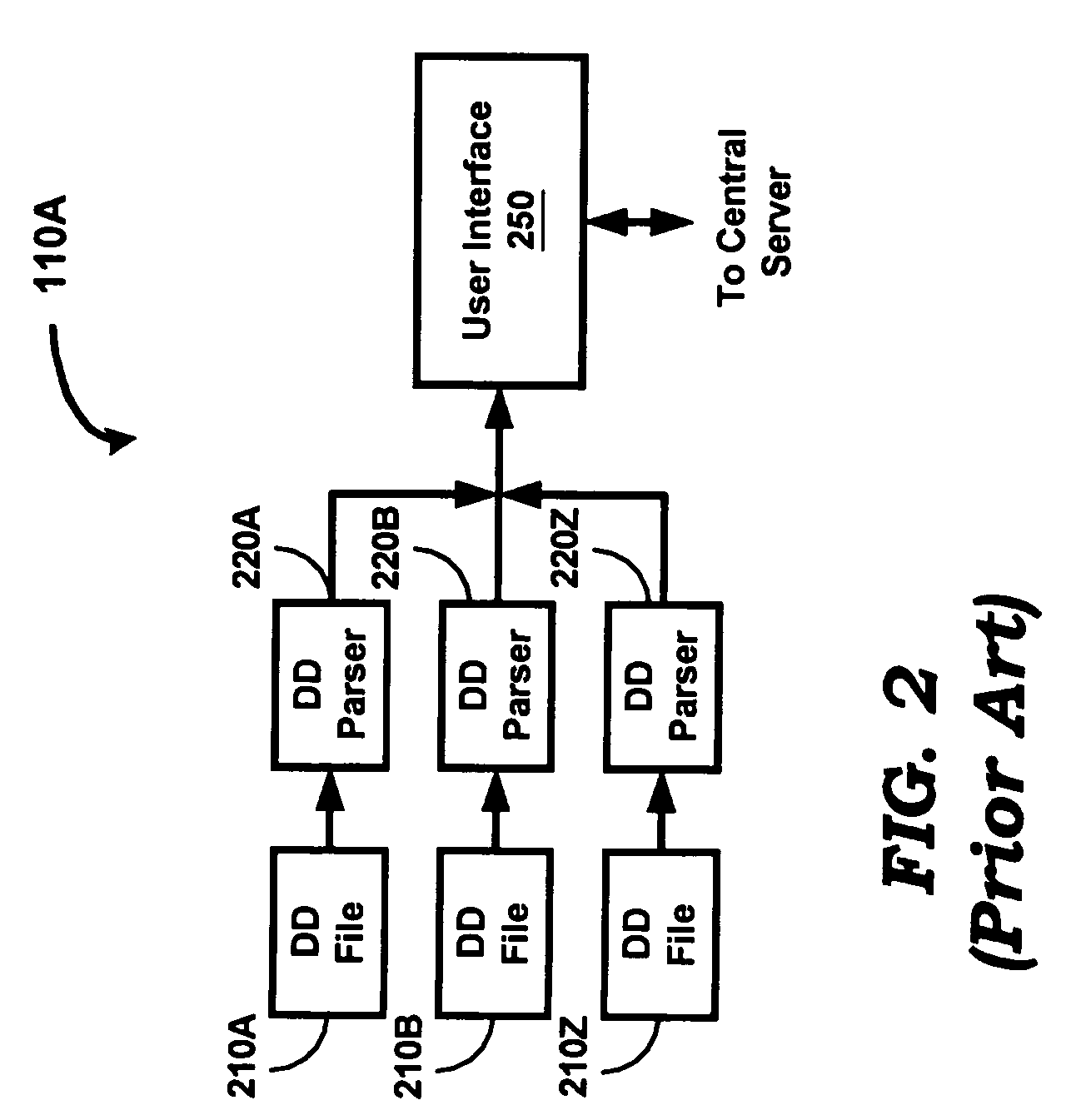 Managing field devices having different device description specifications in a process control system