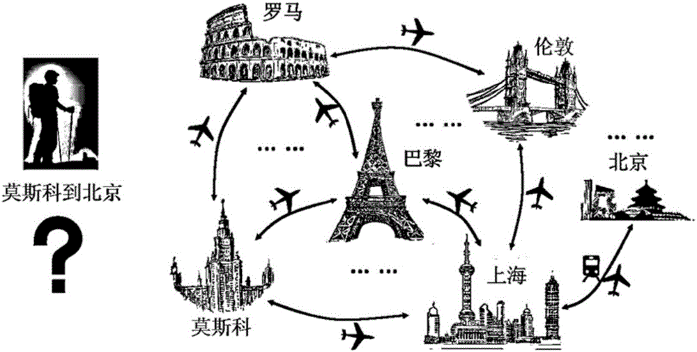 Door-to-door travel path scheme personalized recommendation method based on heuristic search