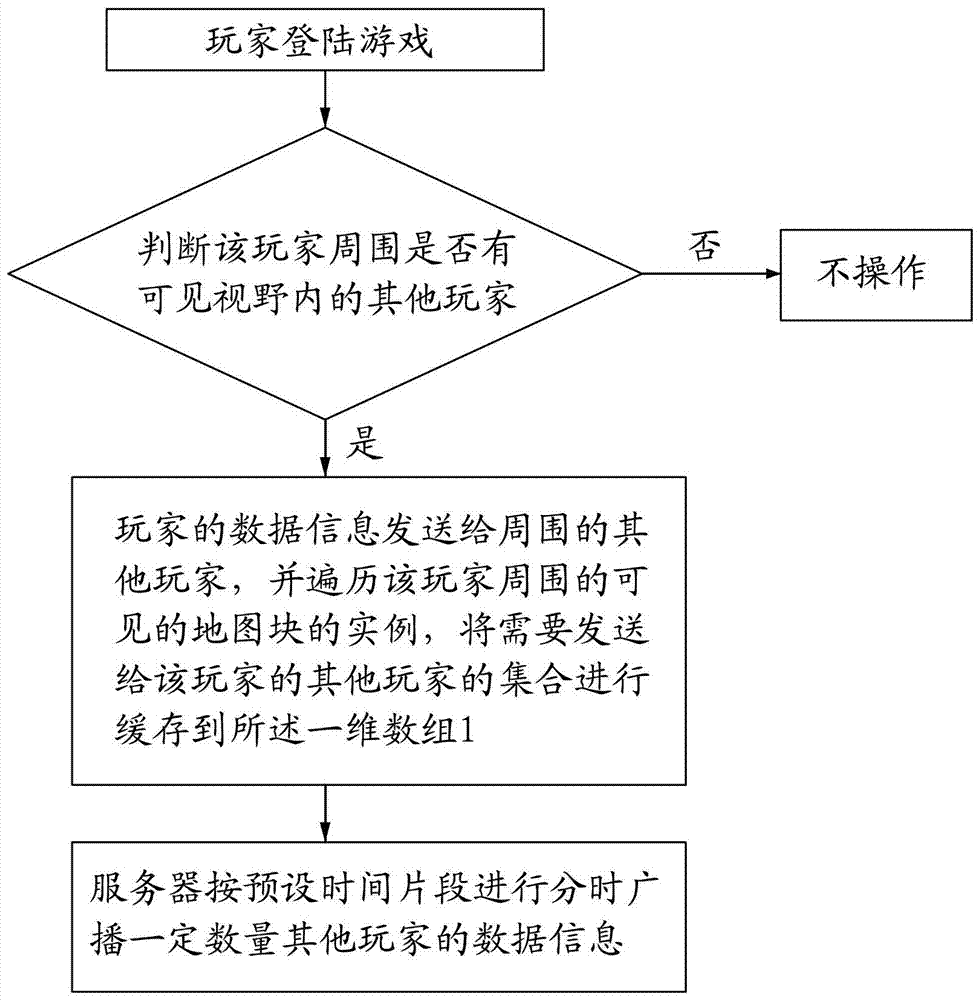 A method for time-sharing broadcasting of game maps