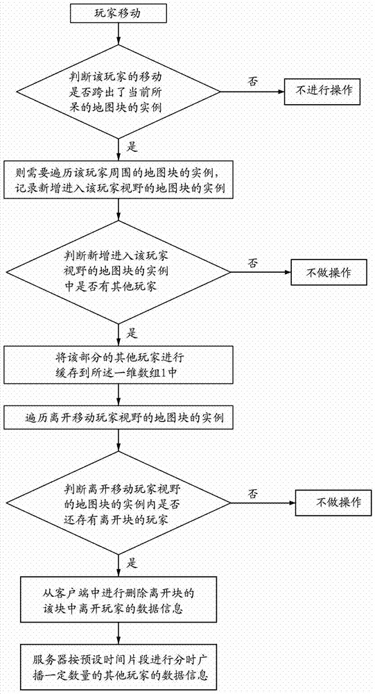 A method for time-sharing broadcasting of game maps