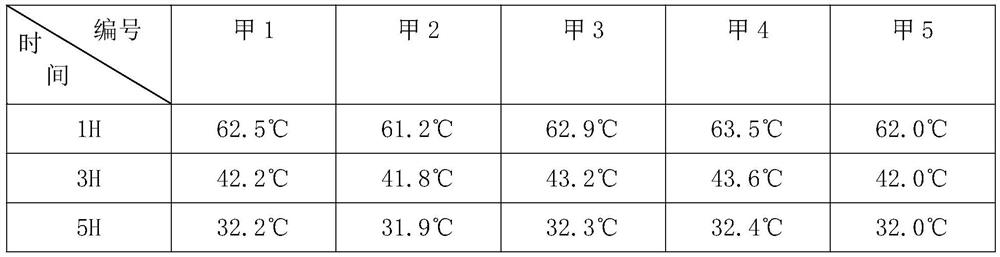 Warm-keeping and heat-preservation textile fabric and preparation method thereof