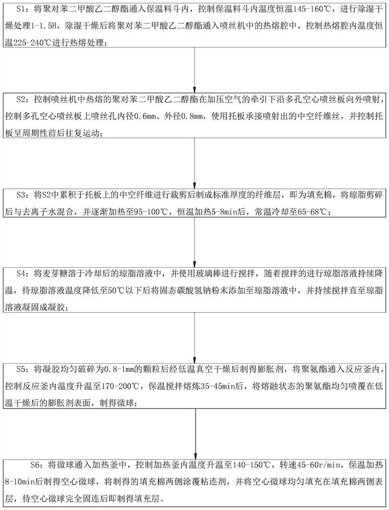 Warm-keeping and heat-preservation textile fabric and preparation method thereof