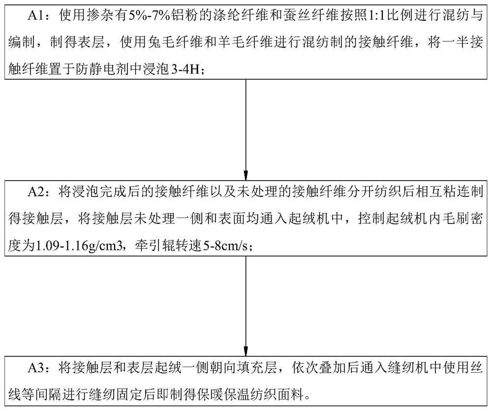 Warm-keeping and heat-preservation textile fabric and preparation method thereof