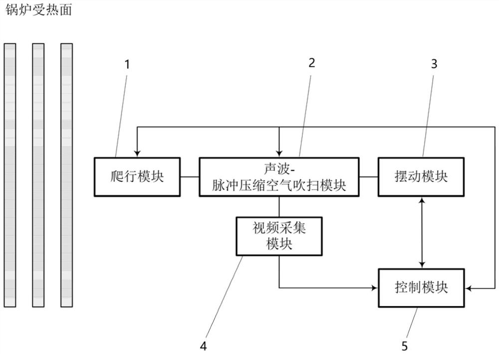 Movable gas turbine power plant waste heat boiler heating surface oxide skin purging device and method