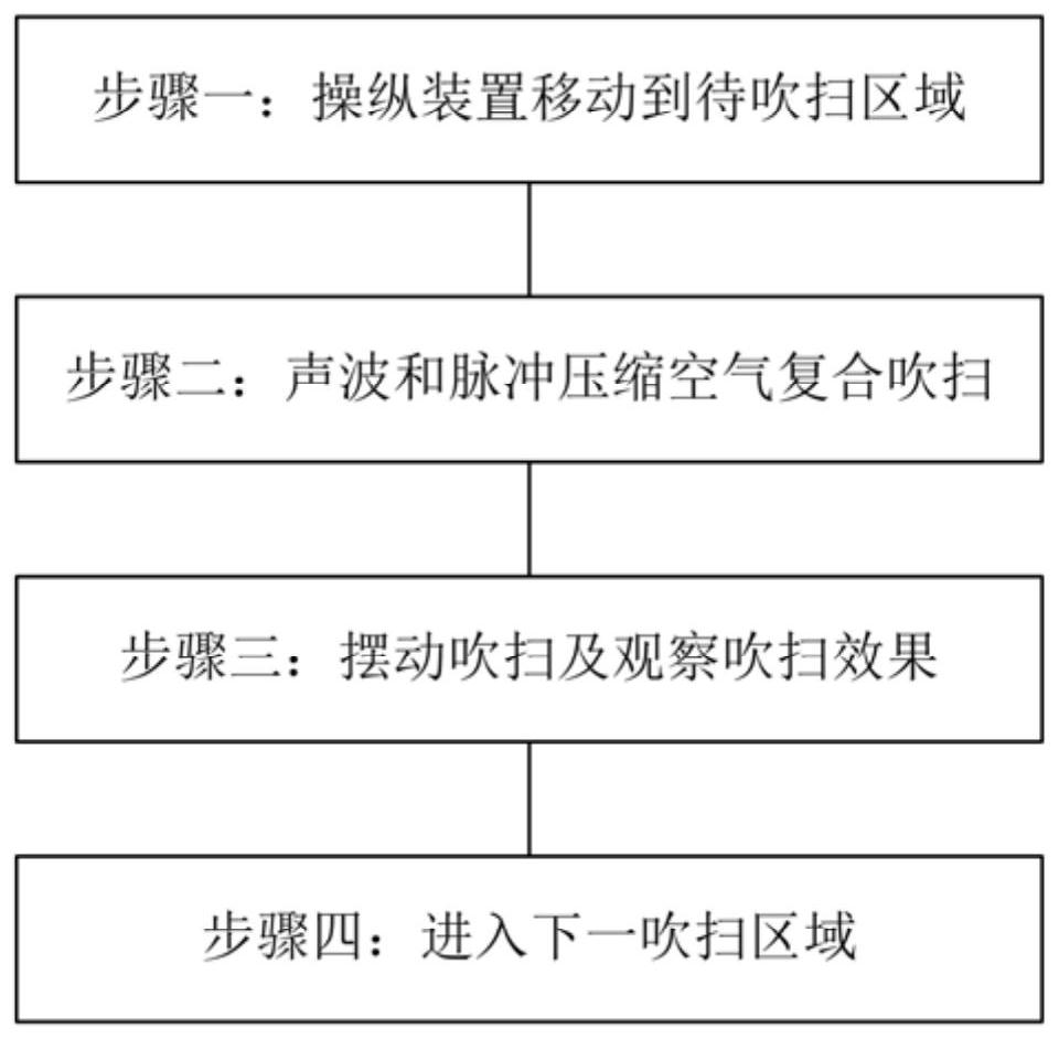 Movable gas turbine power plant waste heat boiler heating surface oxide skin purging device and method