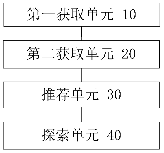 Method and device for exploring user interests