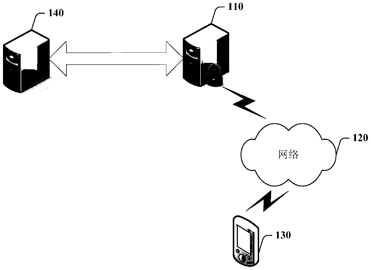 Information processing method, device, and system for WeChat public platform