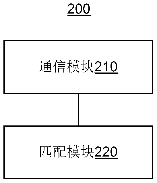 Information processing method, device, and system for WeChat public platform