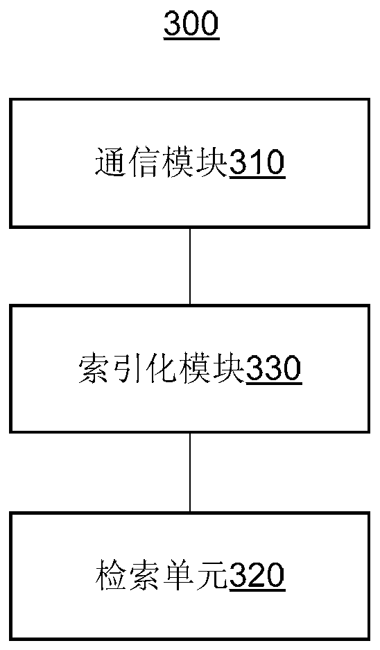 Information processing method, device, and system for WeChat public platform