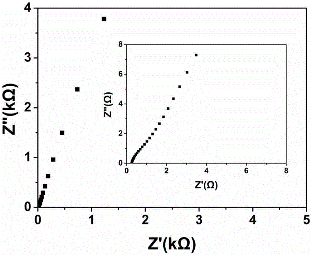 A kind of preparation method of graphene film for supercapacitor