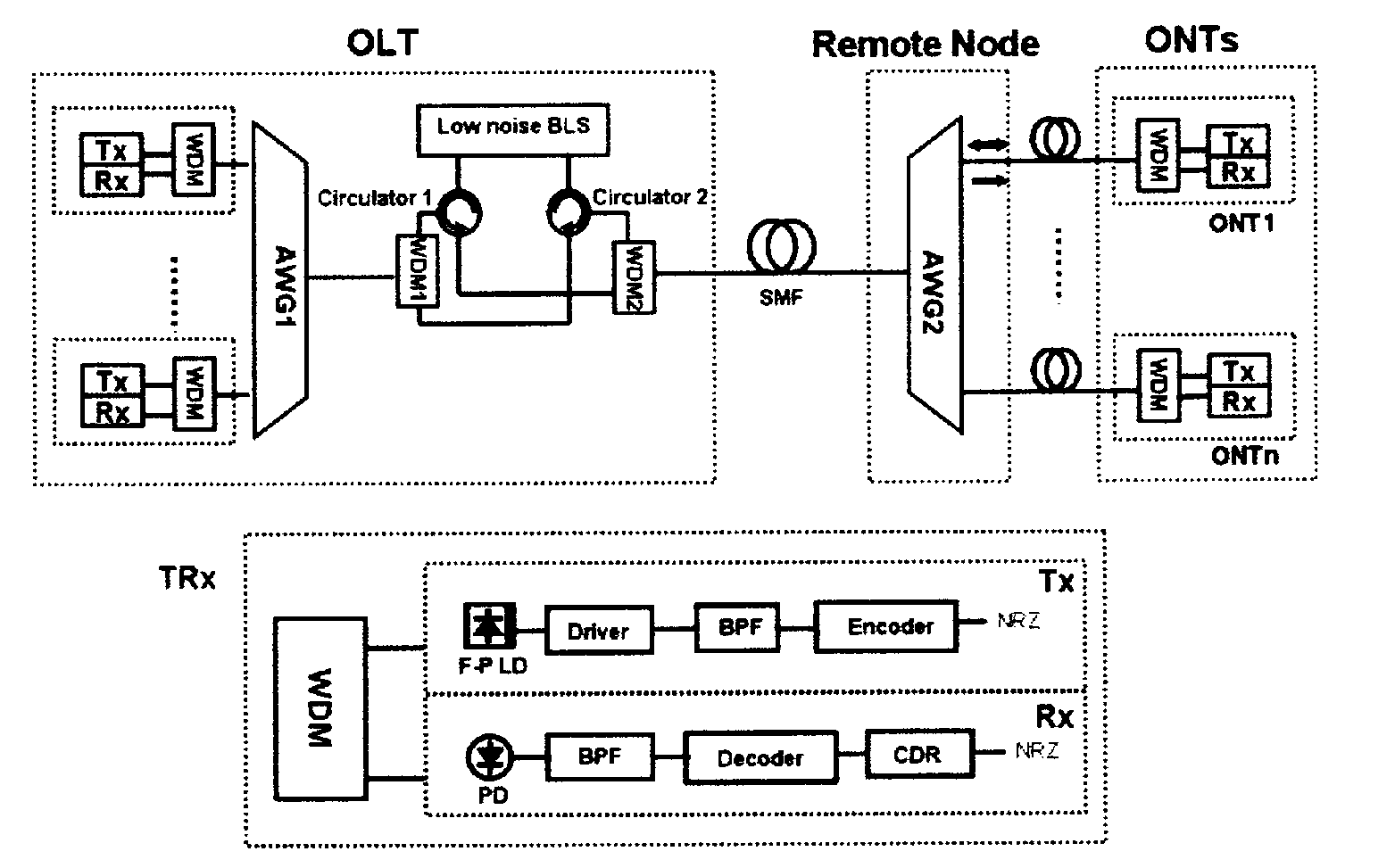 Wavelength Division Multiplexed-Passive Optical Network Capable of High-Speed Transmission of an Optical Signal By Using Modulation Format Having High Spectral Efficiency