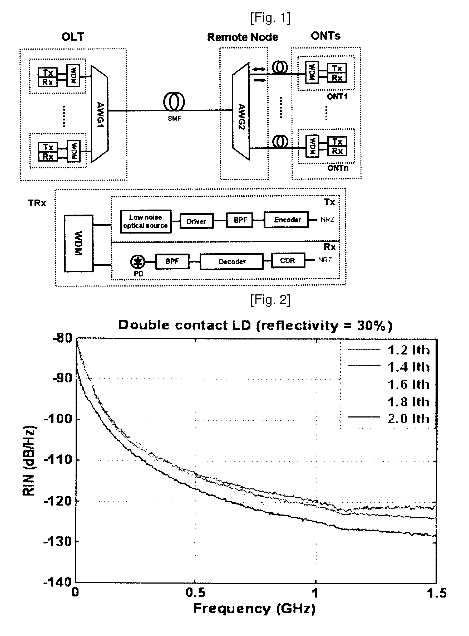 Wavelength Division Multiplexed-Passive Optical Network Capable of High-Speed Transmission of an Optical Signal By Using Modulation Format Having High Spectral Efficiency