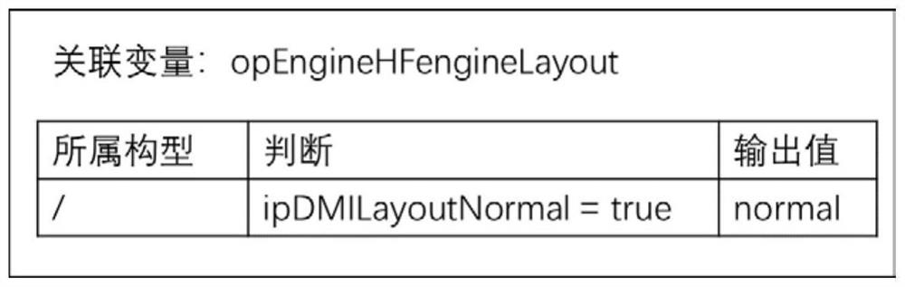 Formal semantic analysis and inspection method for demand table model