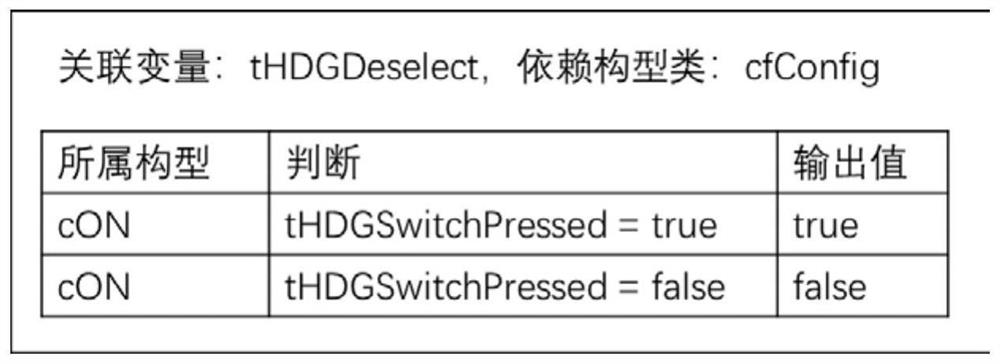 Formal semantic analysis and inspection method for demand table model