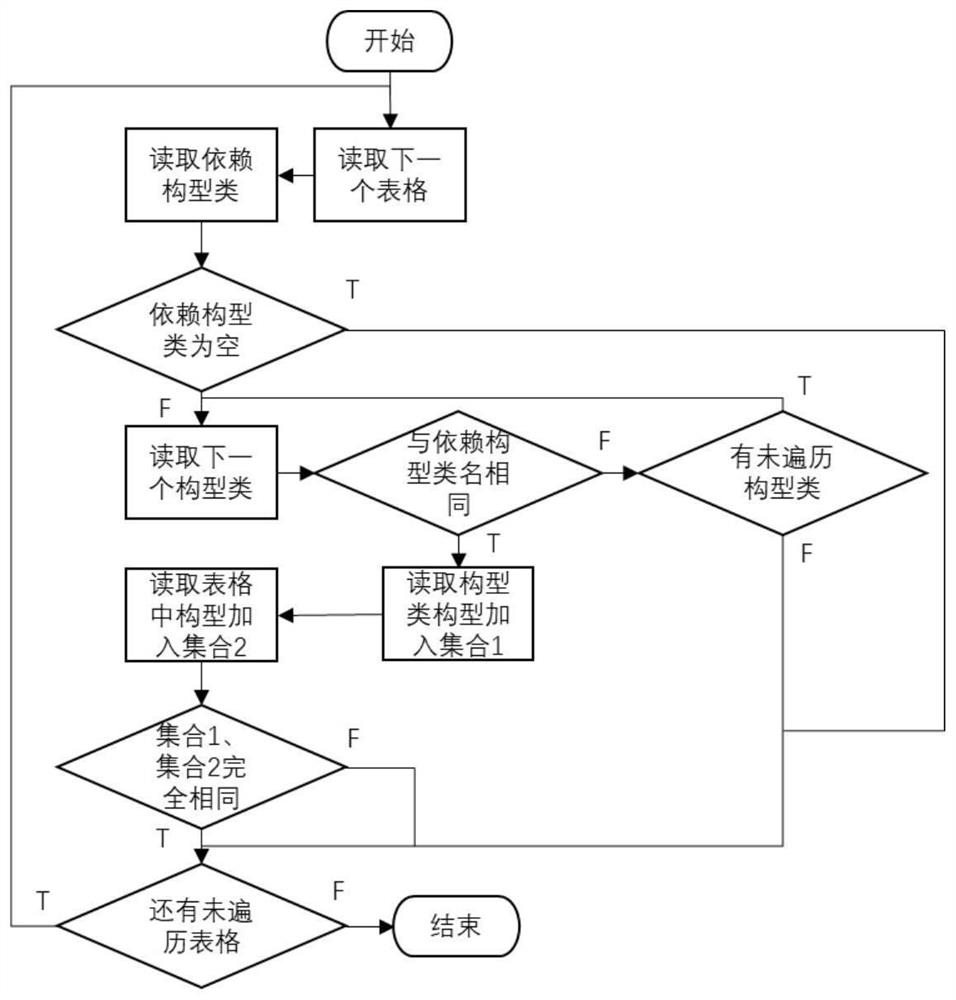 Formal semantic analysis and inspection method for demand table model