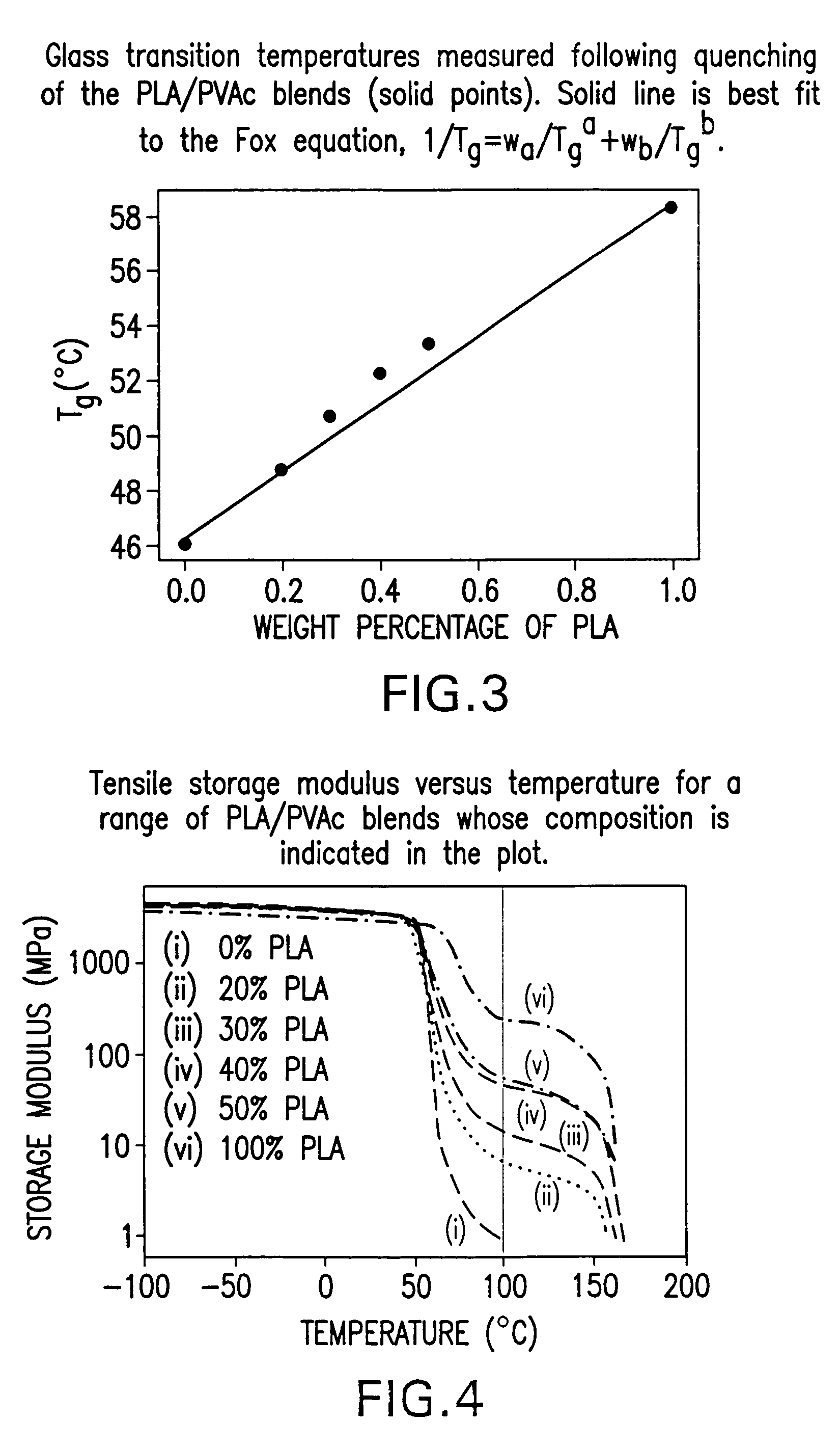 Blends of amorphous and semicrystalline polymers having shape memory properties