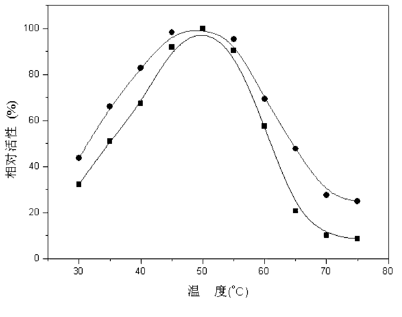 Immobilized lipase and preparation method and application thereof