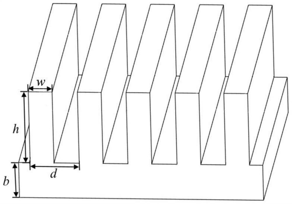 All-dielectric polarization beam splitting metamaterial device and parameter calculation method thereof