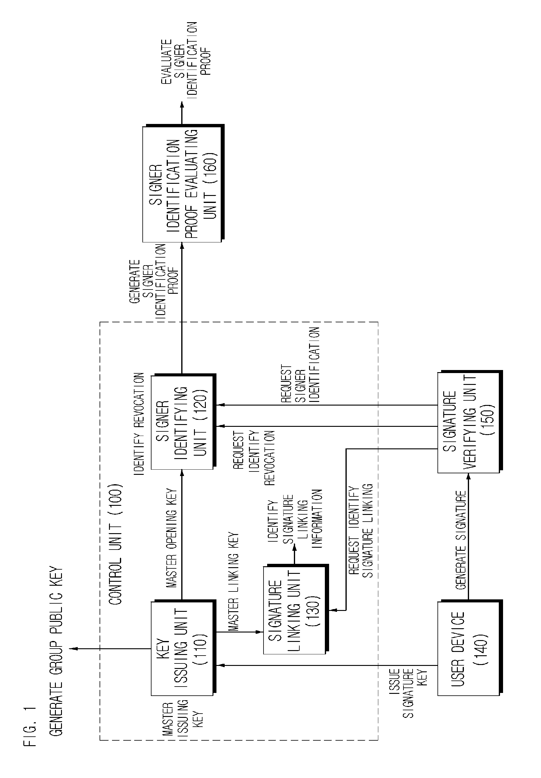 Lightweight group signature system and method with short signature