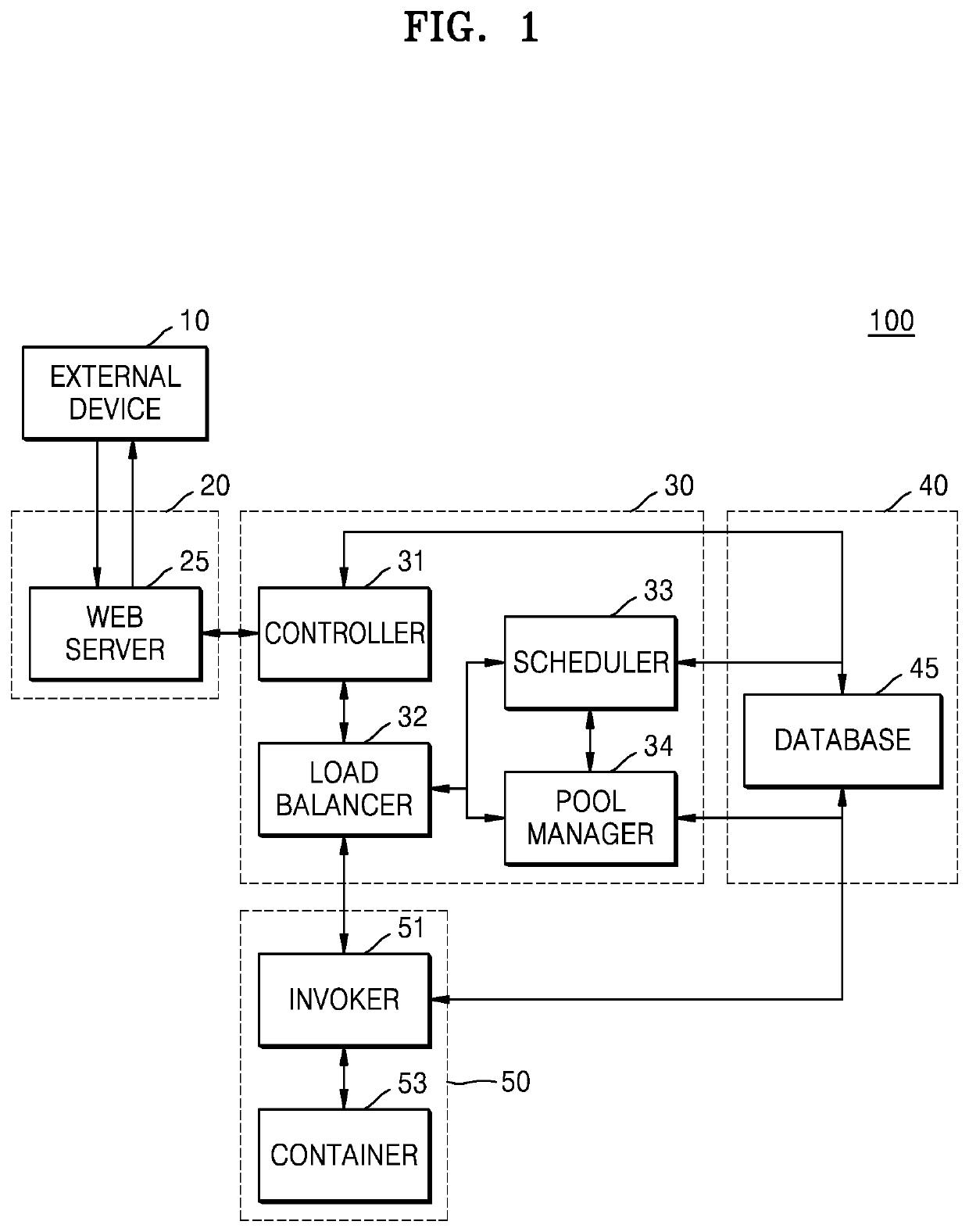 System for providing function as a service (FaaS), and operating method of system