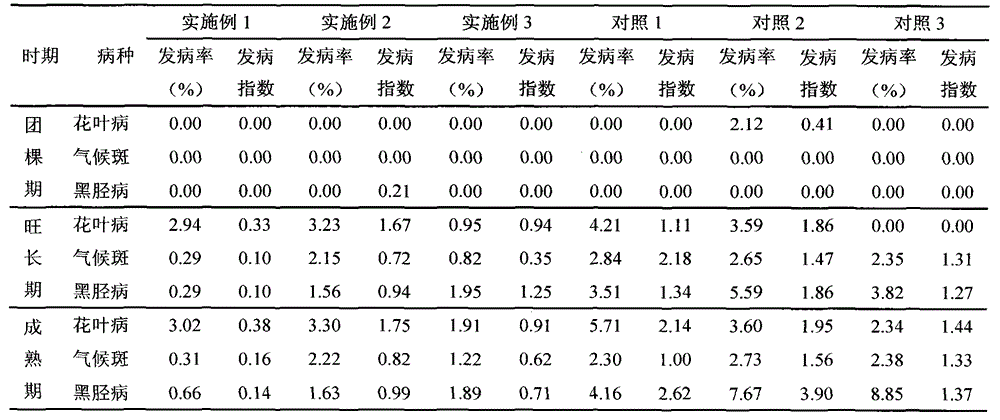 Special compound fertilizer for Zimbabwe flue-cured tobacco KRK26 and fertilization method thereof