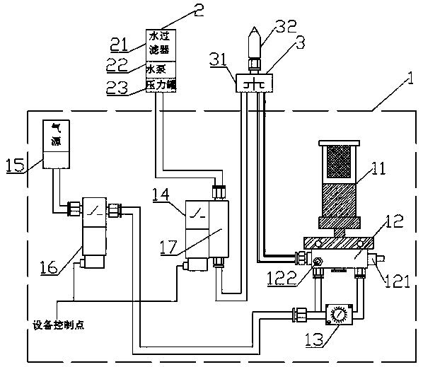 Oil-water-air three-phase minimum quantity lubrication cooling system