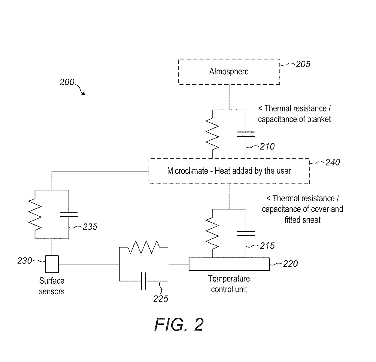 Temperature-Regulating Mattress